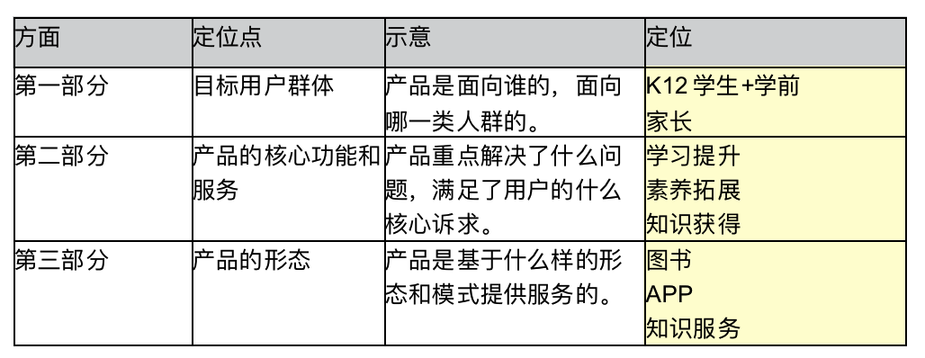 产品经理，产品经理网站